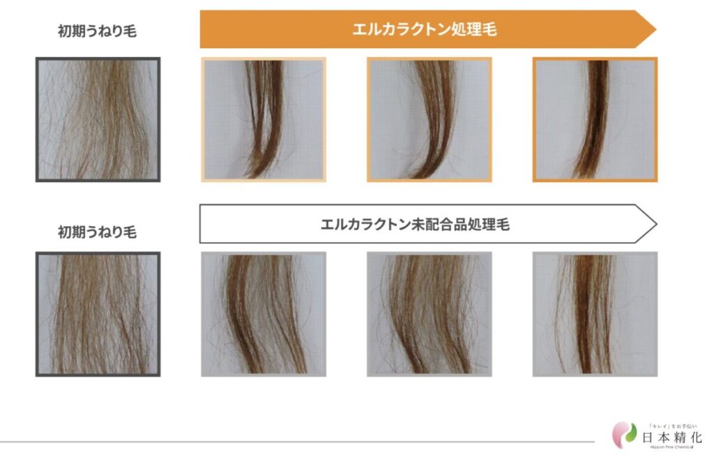 γ－ドコサラクトン（エルカラクトン）のうねり抑制効果