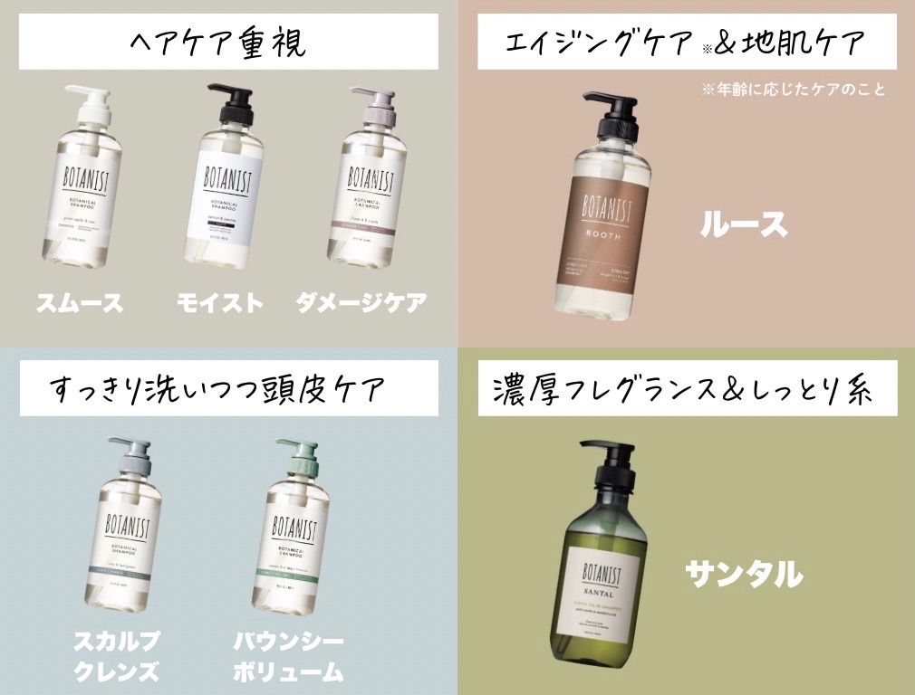 ボタニストシャンプー7種類の違いと選び方の比較図