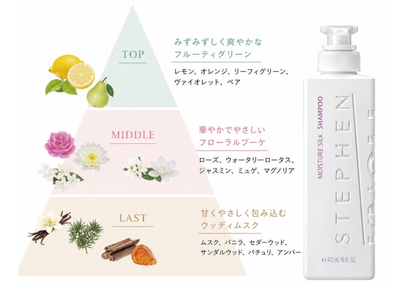 リニューアル後のスティーブンノルシャンプーの香り