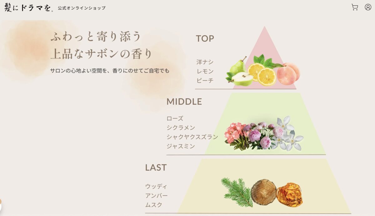つるりんちょ。の香り