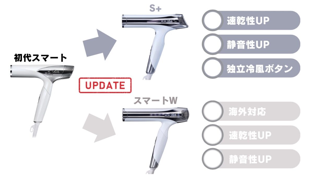 リファビューテックドライヤースマート、スマートW、S+の違い