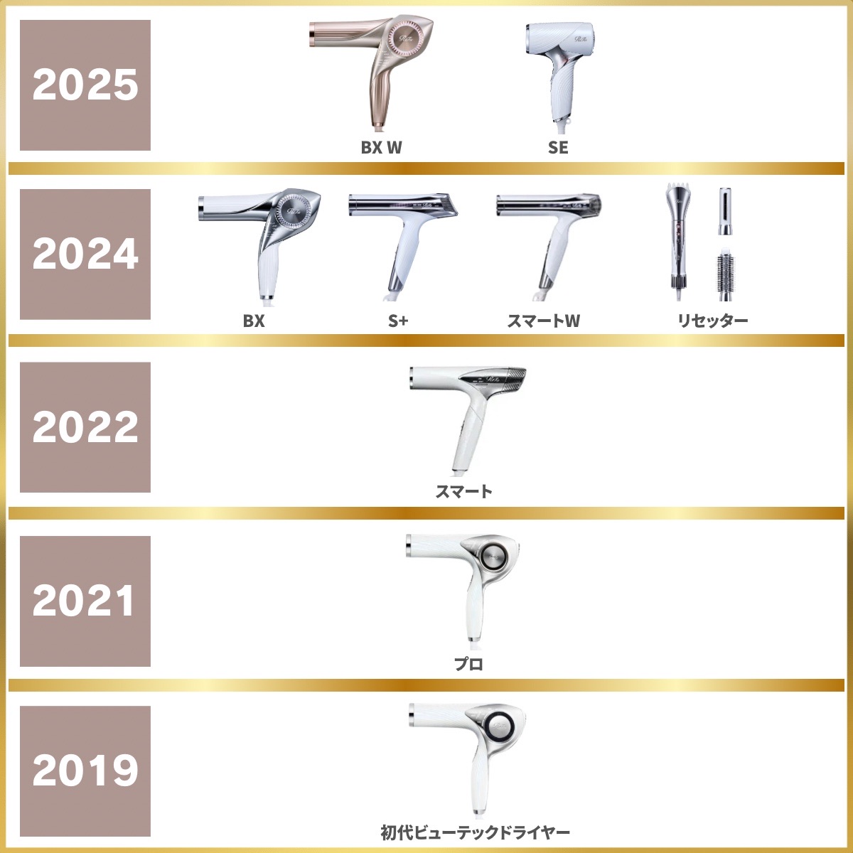リファドライヤー全種類の比較図