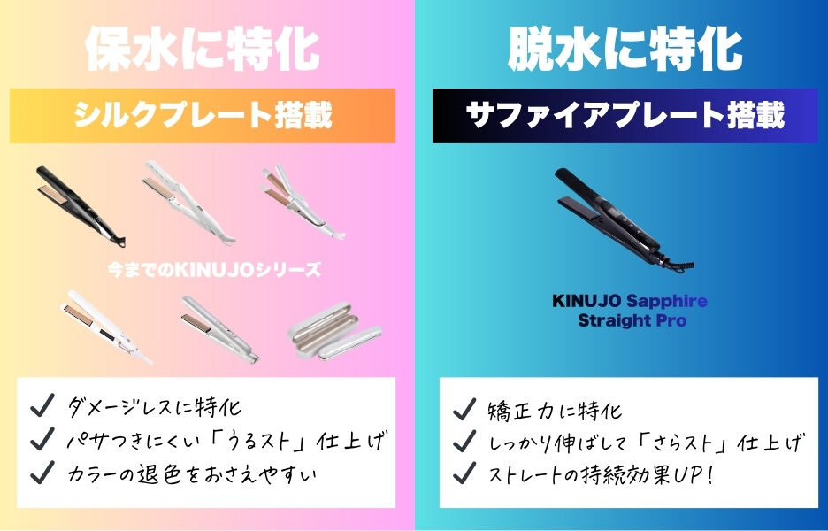 絹女のシルクプレートとサファイアプレートの違い